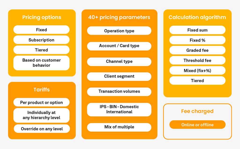 OpenWay - Pricing Parameters