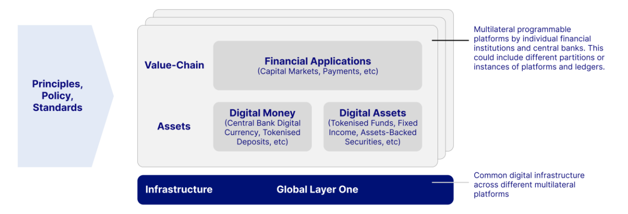 MAS Global Layer 1