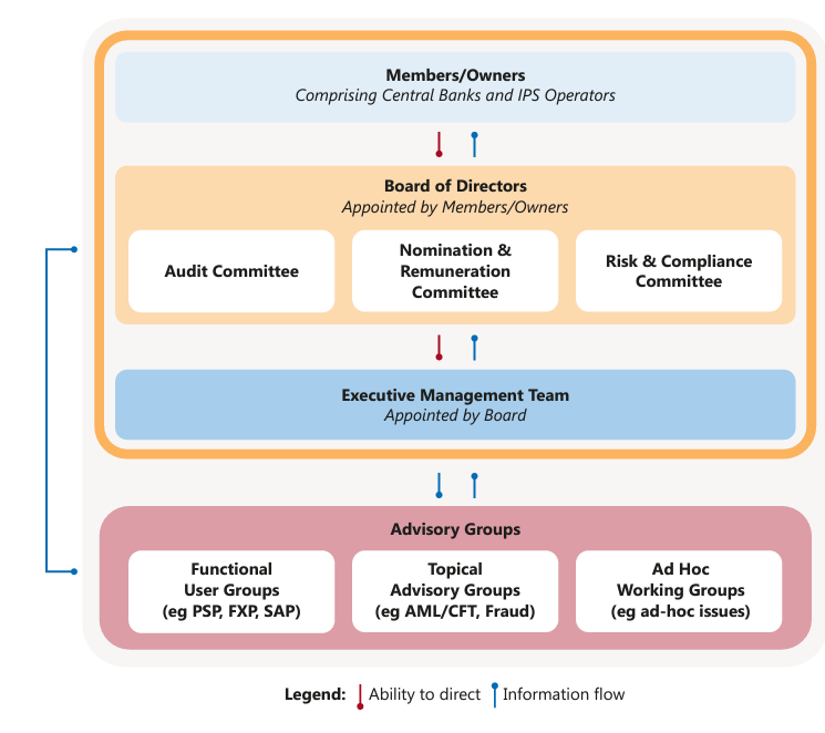 BIS' Project Nexus to Interlink Instant Payments Across Southeast Asia - and Beyond