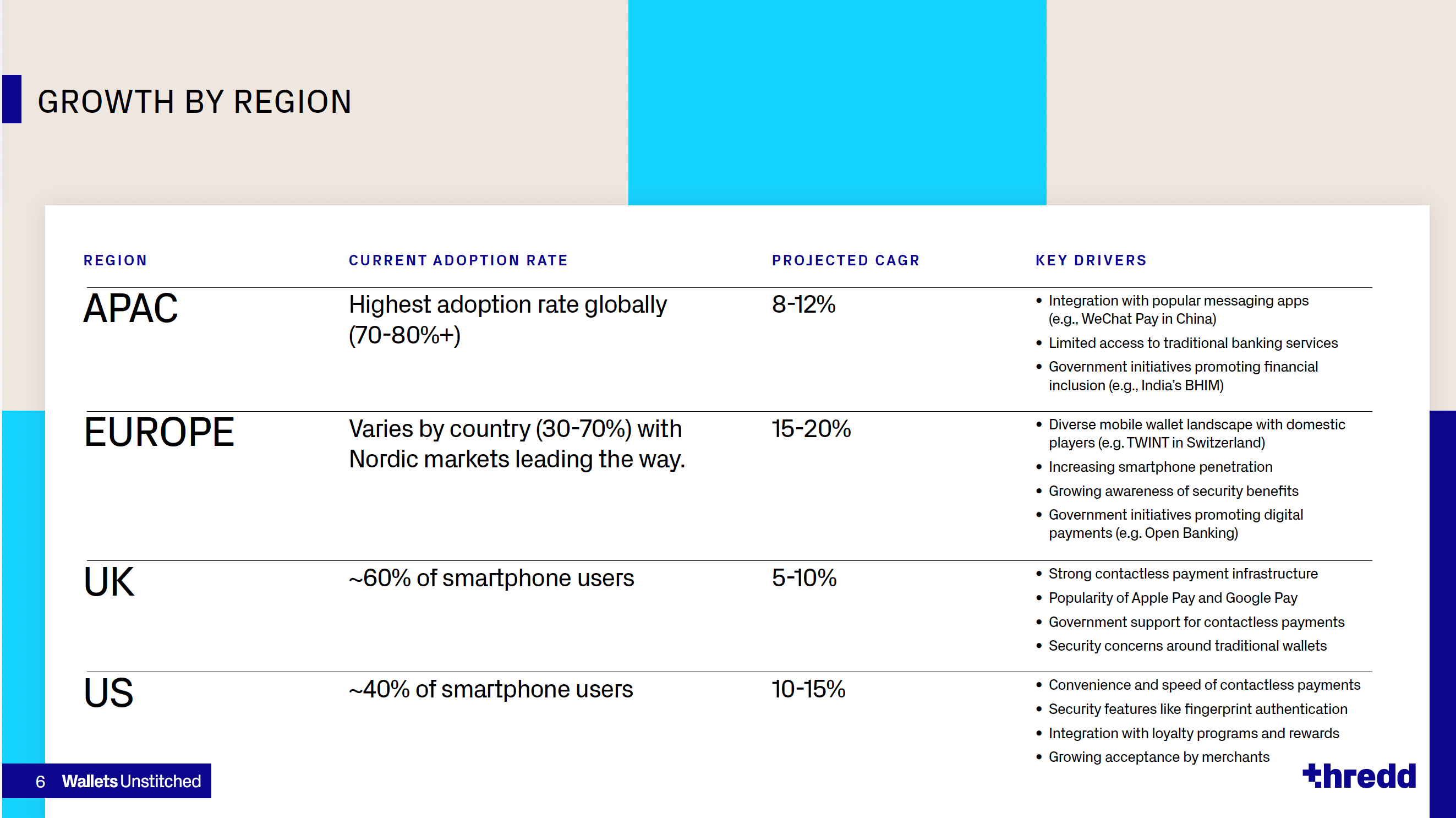 Digital Wallets APAC