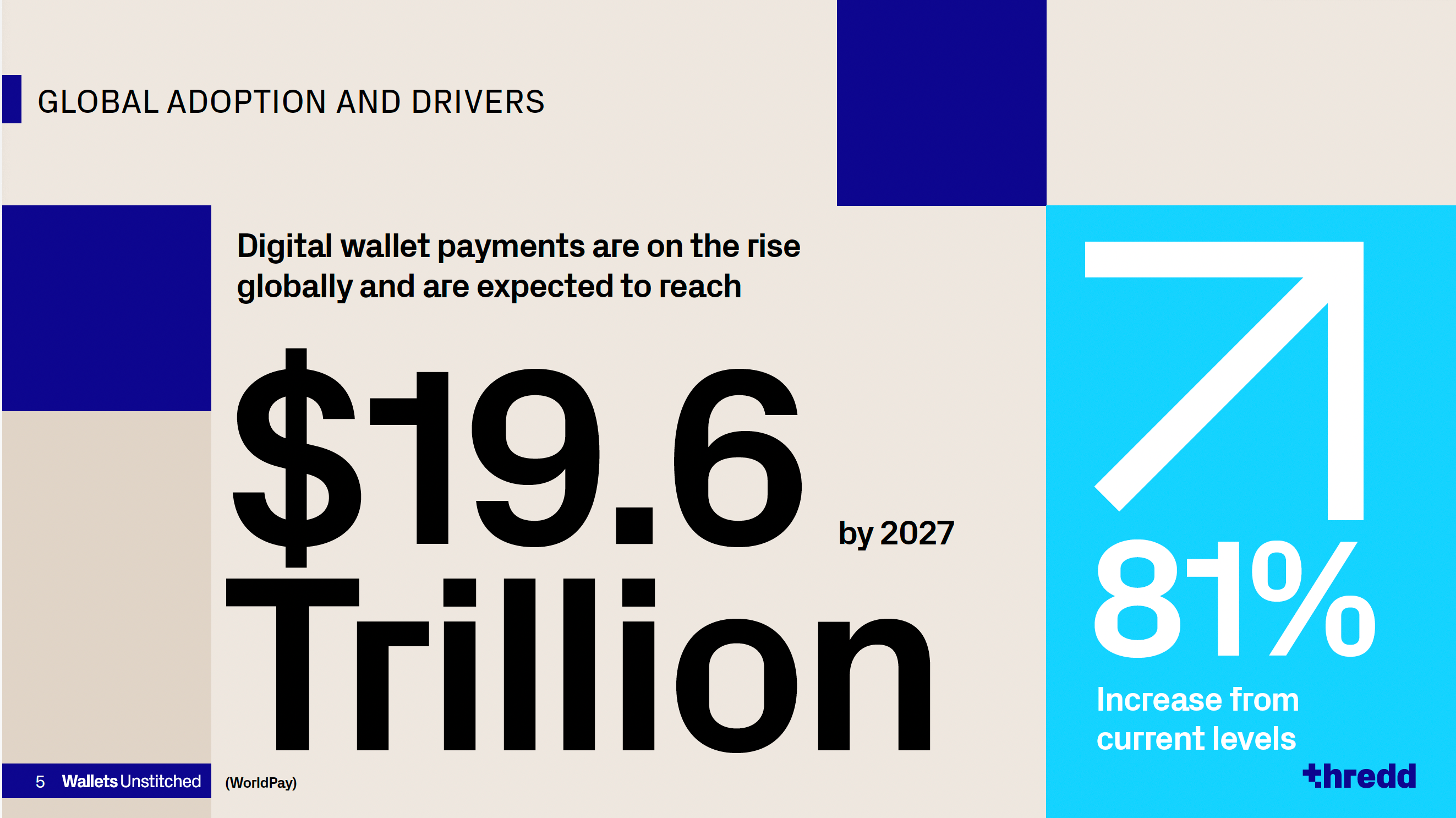Digital Wallets APAC