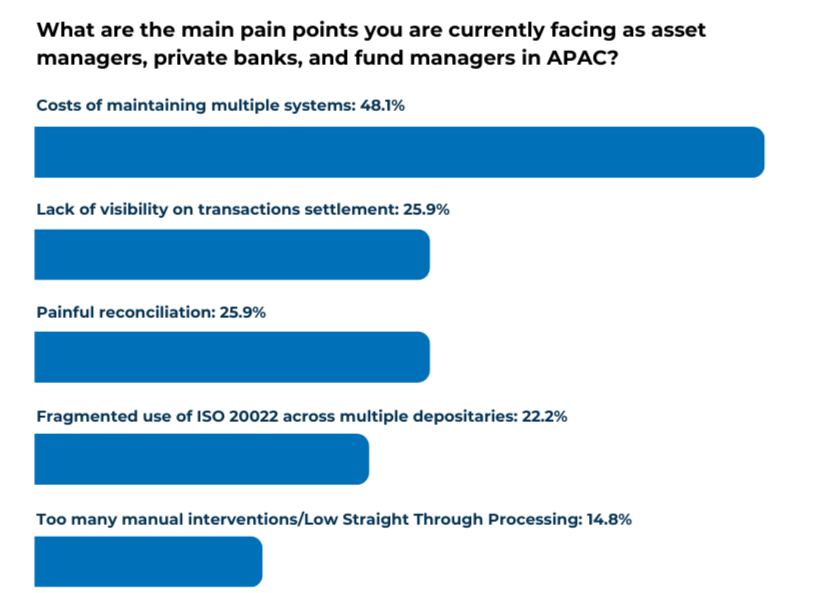 Swift connectivity banks