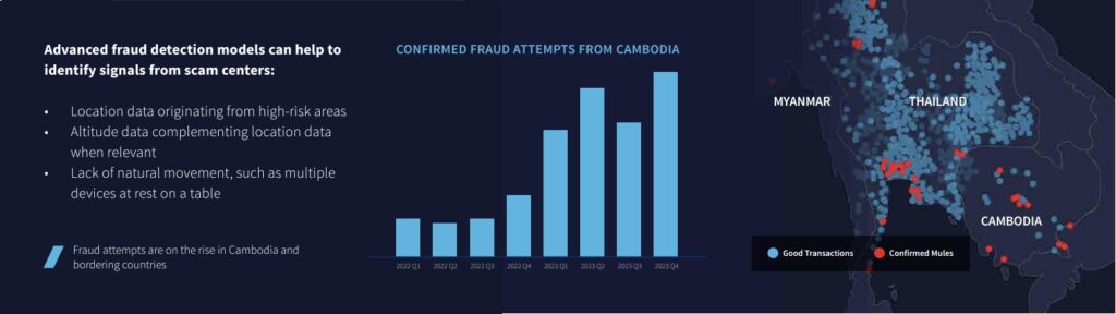 Confirmed Fraud Attempts from Cambodia