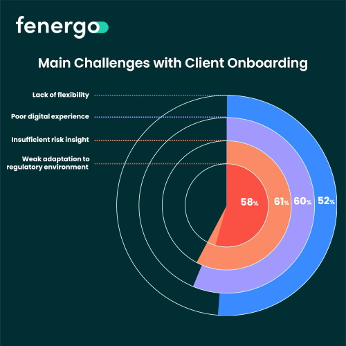 fenergo