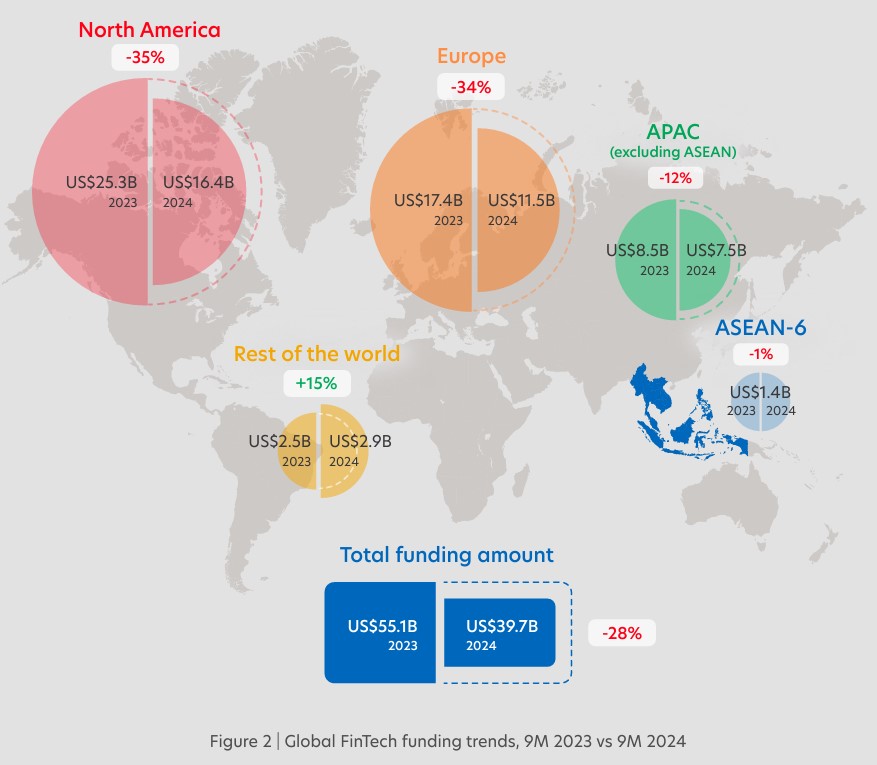 ASEAN Fintech Funding