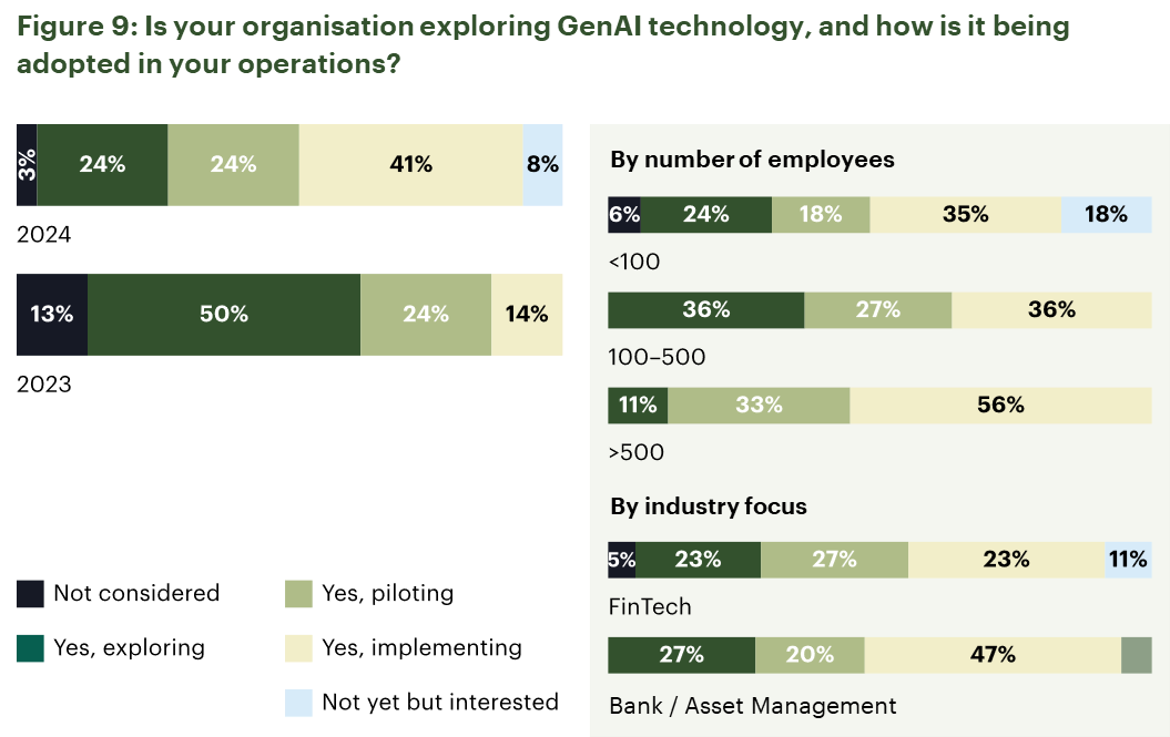 Singapore Tech Talent Report 2024