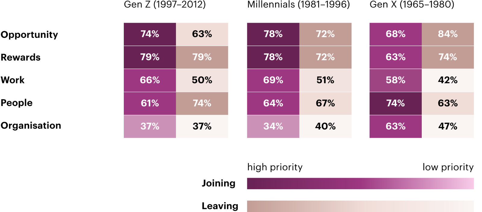 Singapore Tech Talent Report 2024