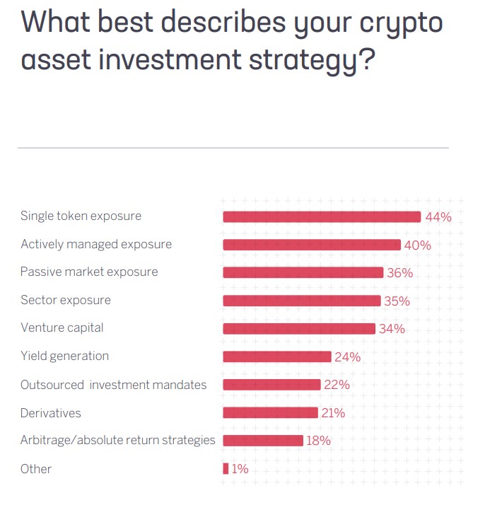 Singapore crypto 