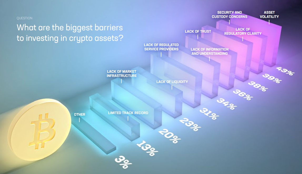 Singapore crypto 
