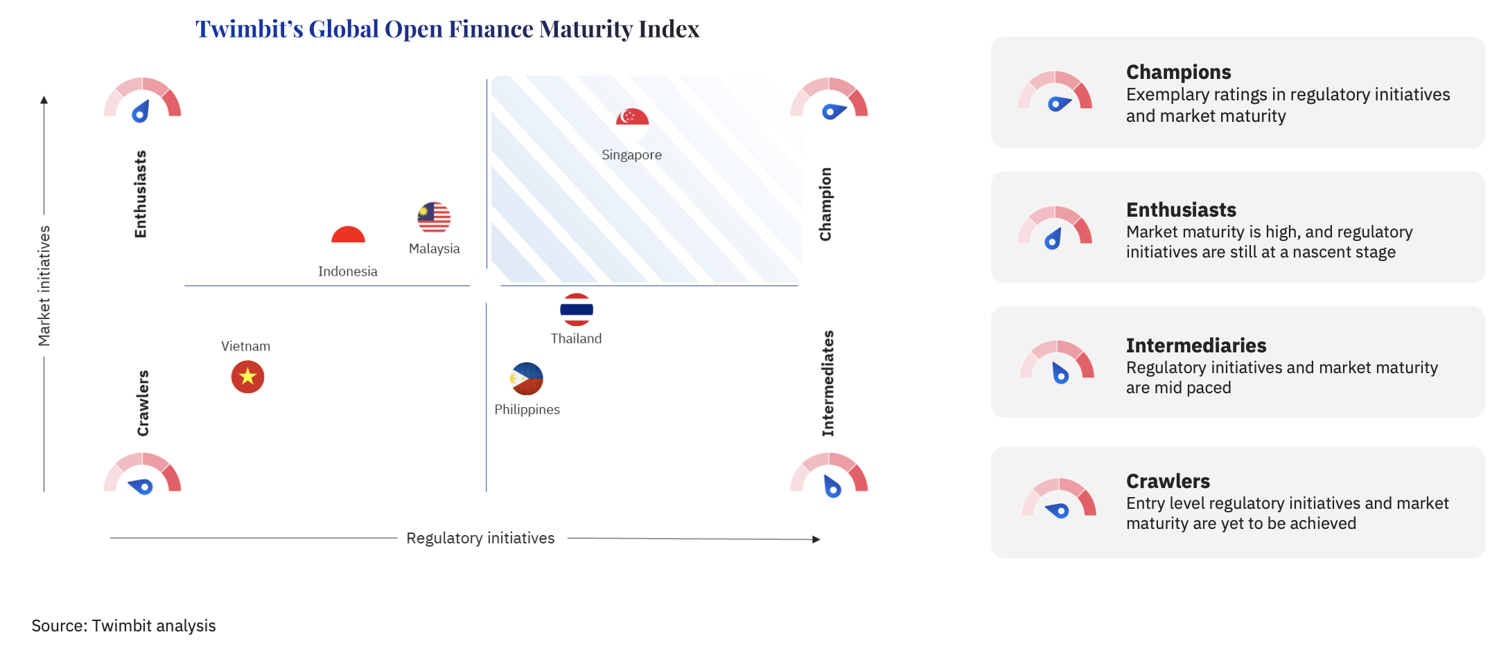 Twimbit's Global Open Finance Maturity Index, Source: Twimbit analysis, Dec 2024