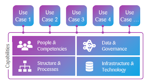GenAI financial services