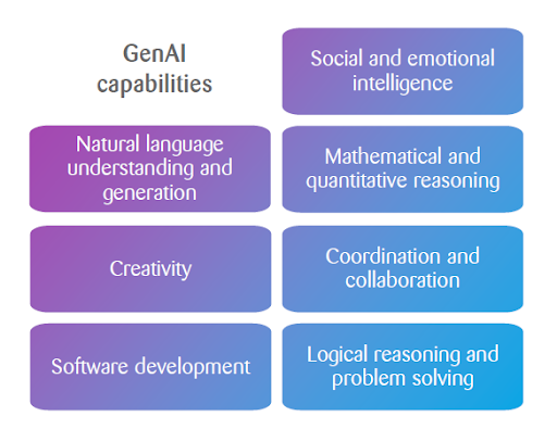 GenAI financial services