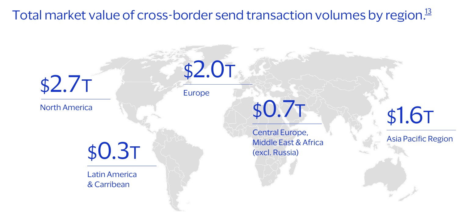 APAC cross-border Money Movement