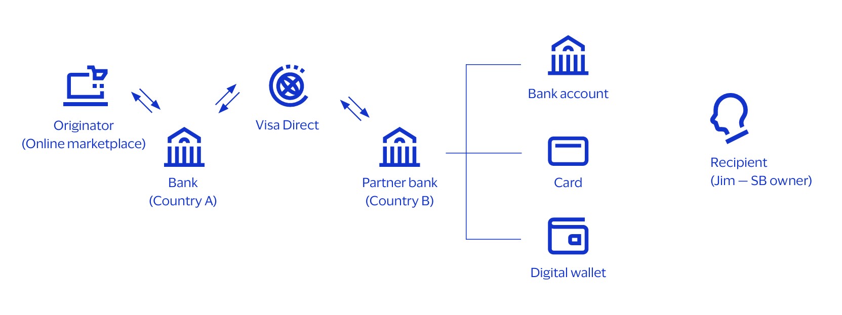 APAC cross-border Money Movement