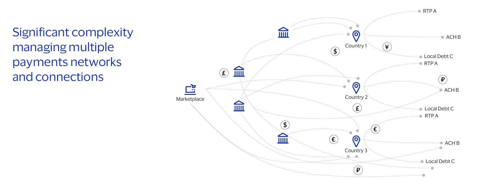 APAC cross-border Money Movement