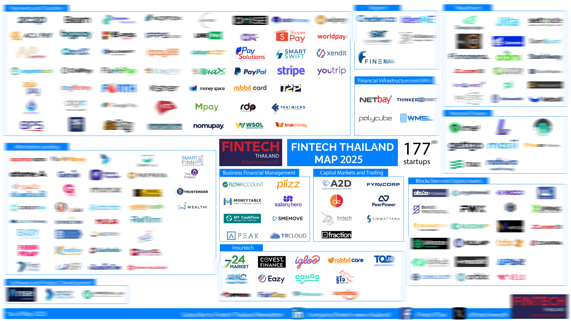Thailand Fintech Map 2025