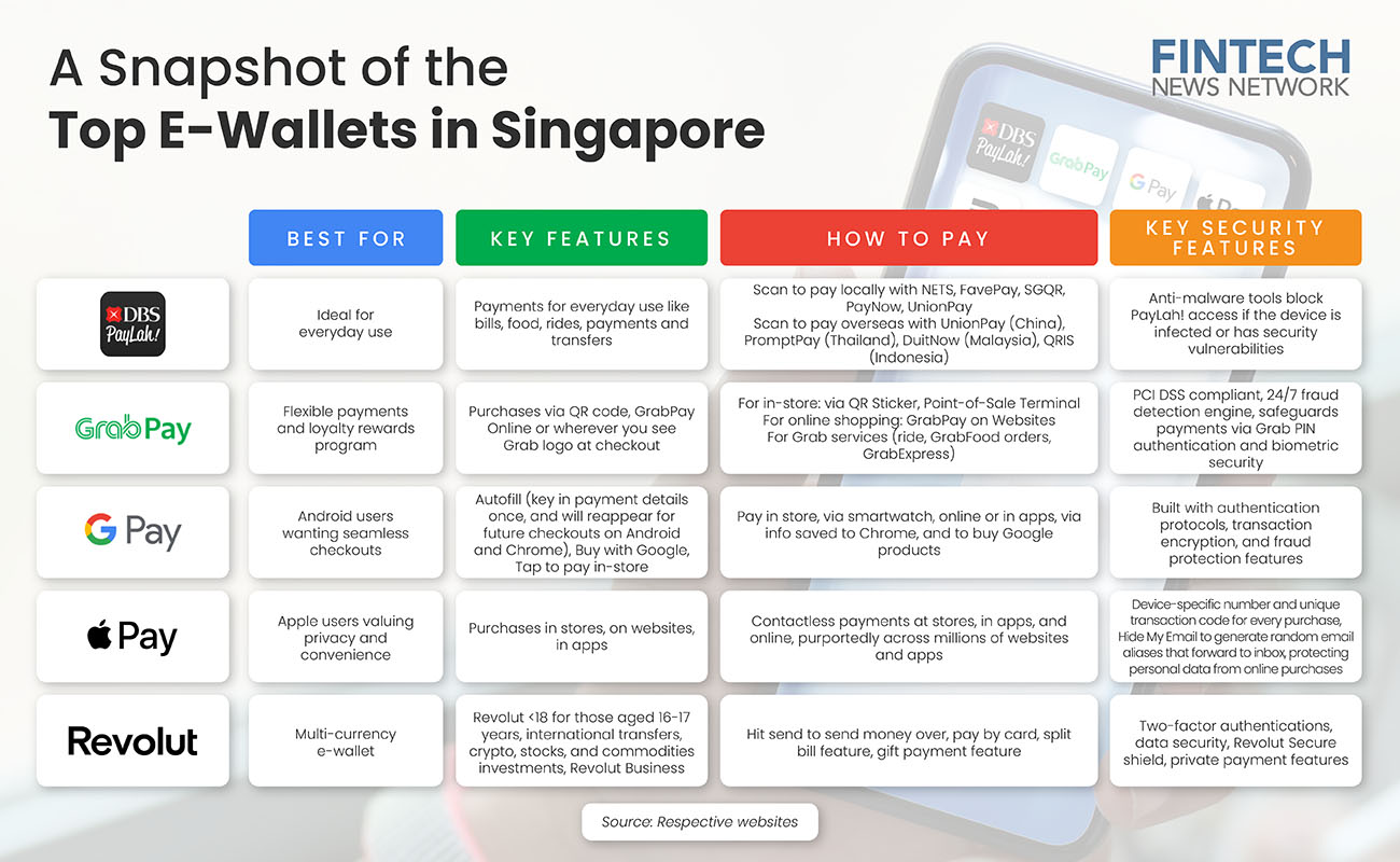 top e-wallets in singapore