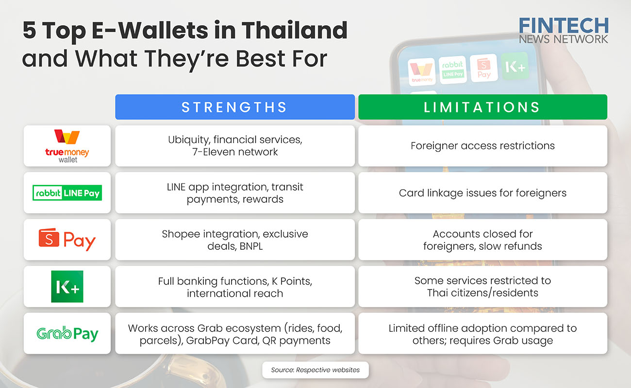 top thailand e-wallets 