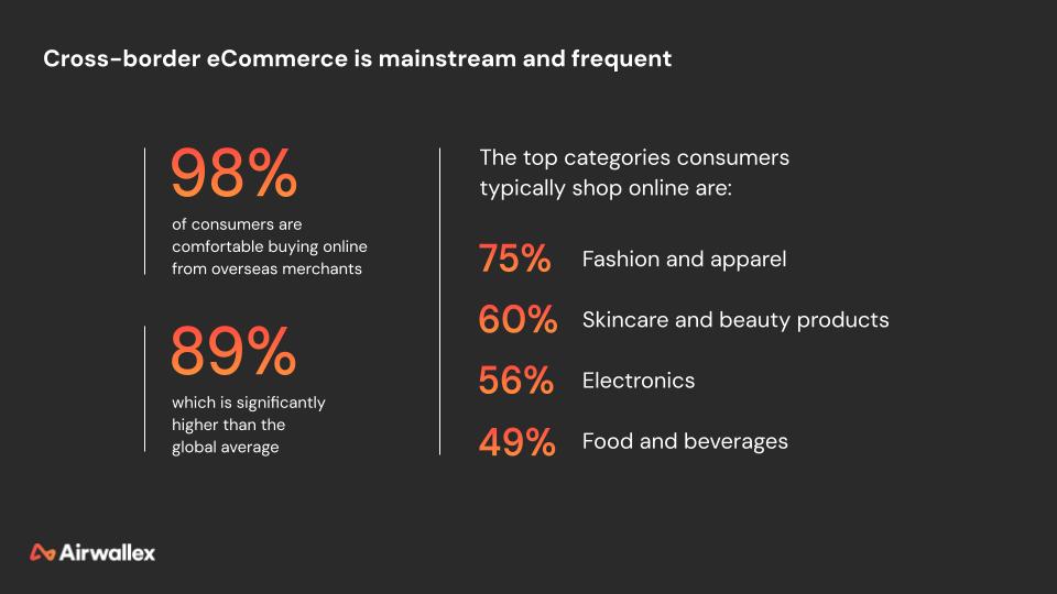 Singapore e-commerce
