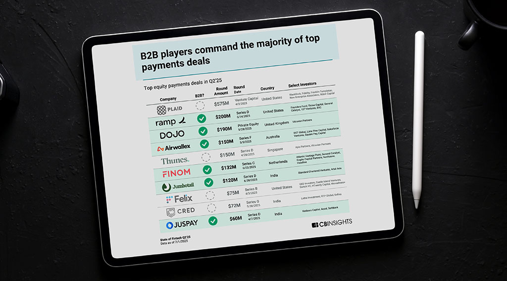 B2B Fintech Sees Strong Investor Interest: Top B2B Deals in Q2/2025 B2B Fintech Sees Strong Investor Interest