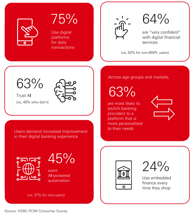 HSBC Google Cloud report