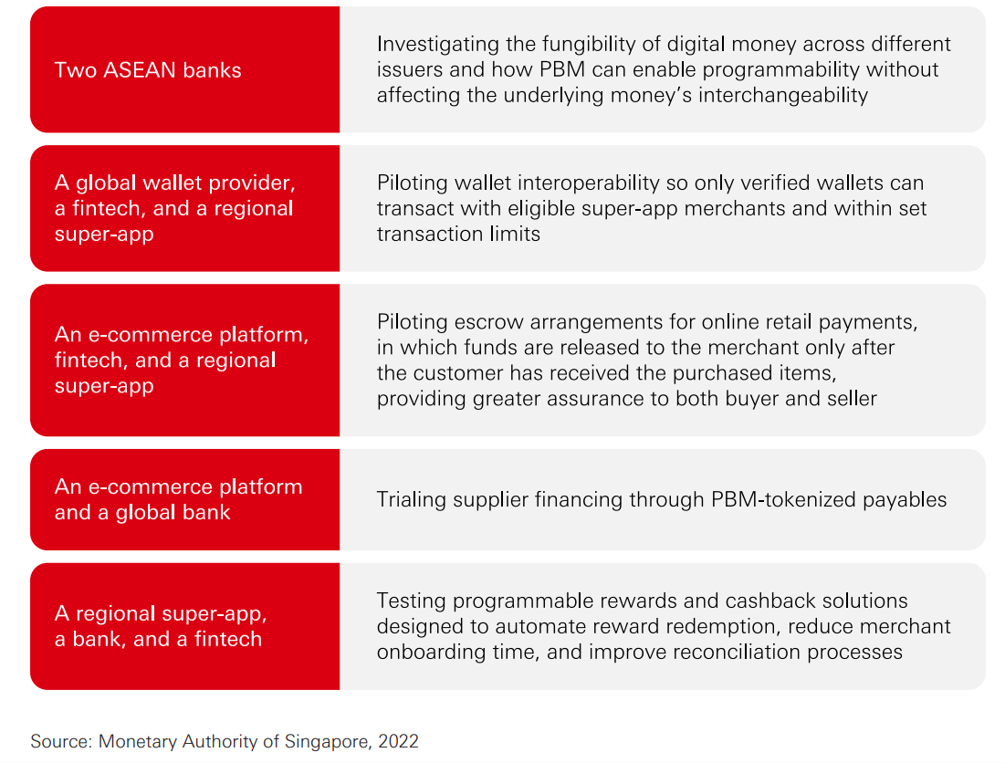 HSBC Google Cloud report