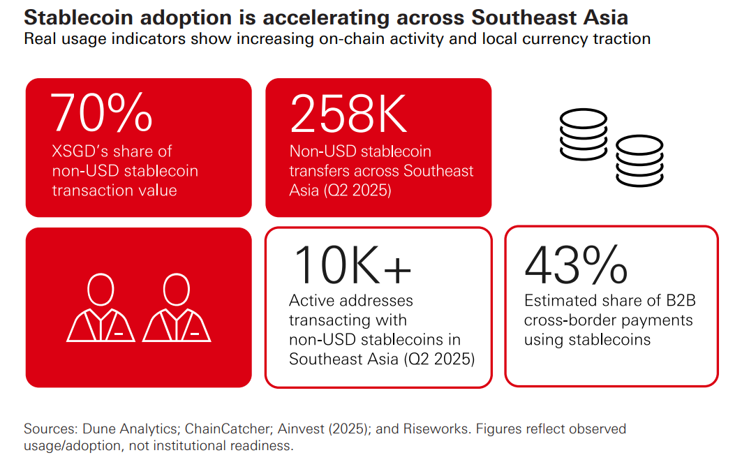 HSBC Google Cloud report