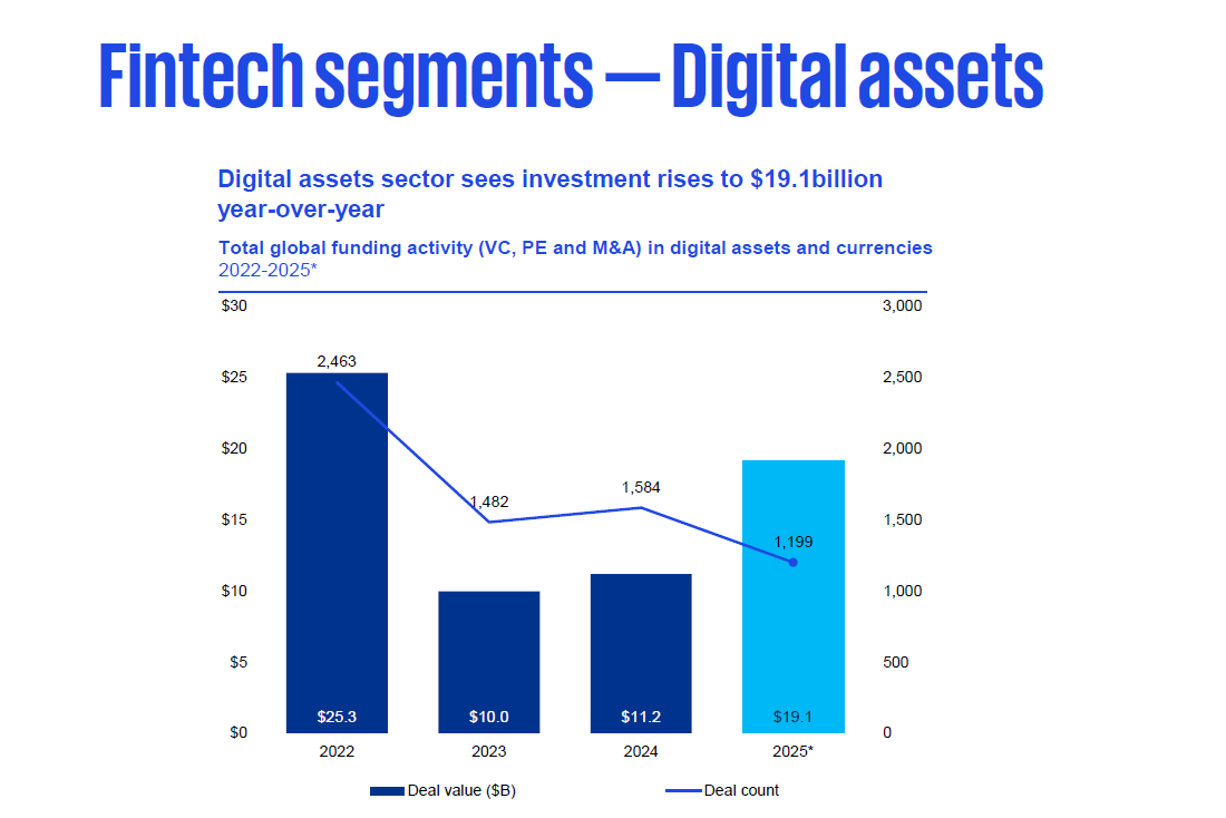 Asia-Pacific Fintech Funding H2 - Photo 3 (Digital Assets)