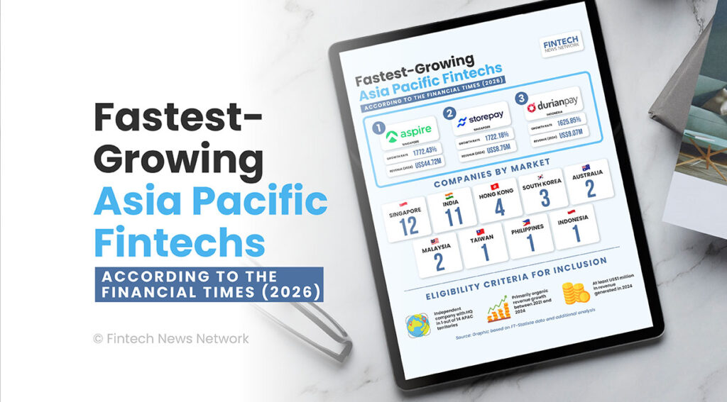 Fastest-Growing Asia Pacific Fintechs 2026