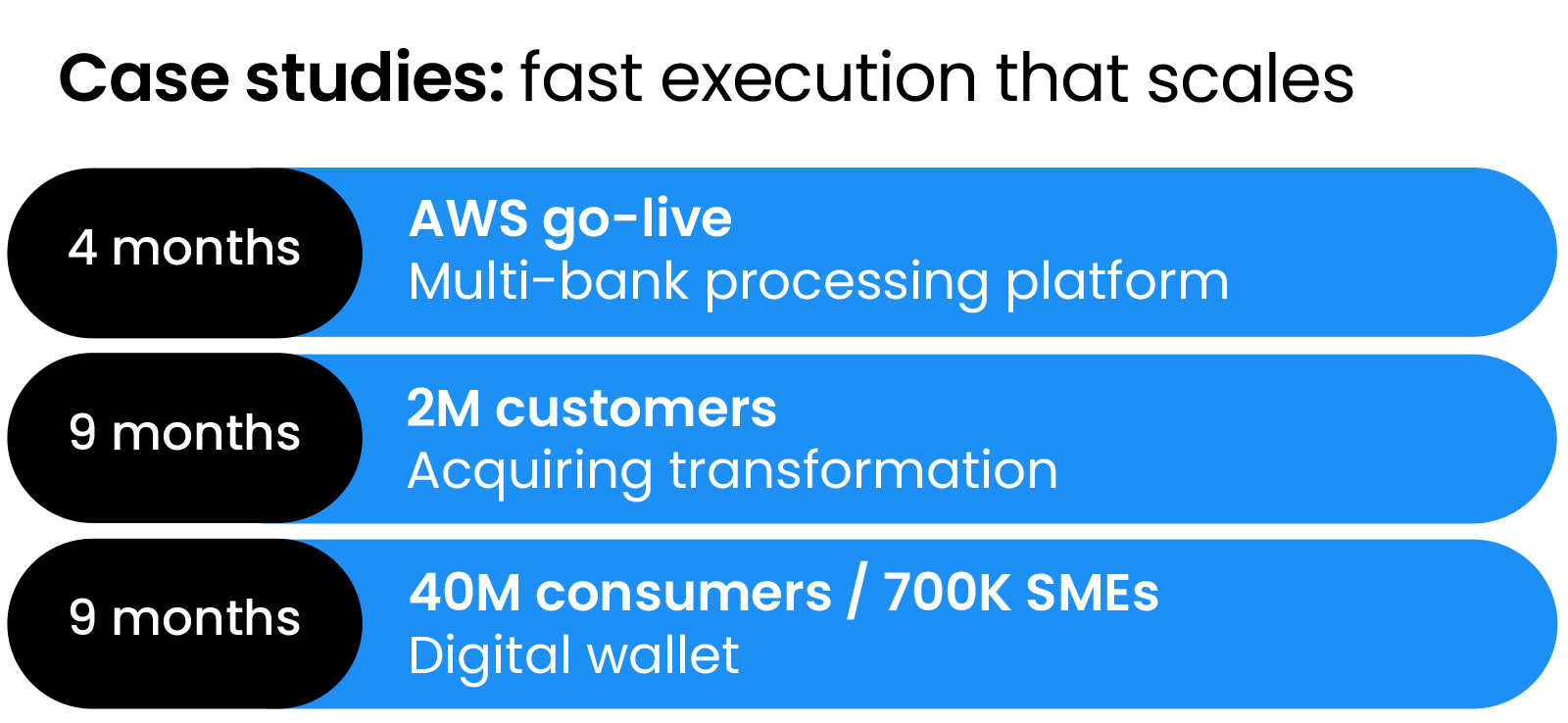 Payments Platform ROI
