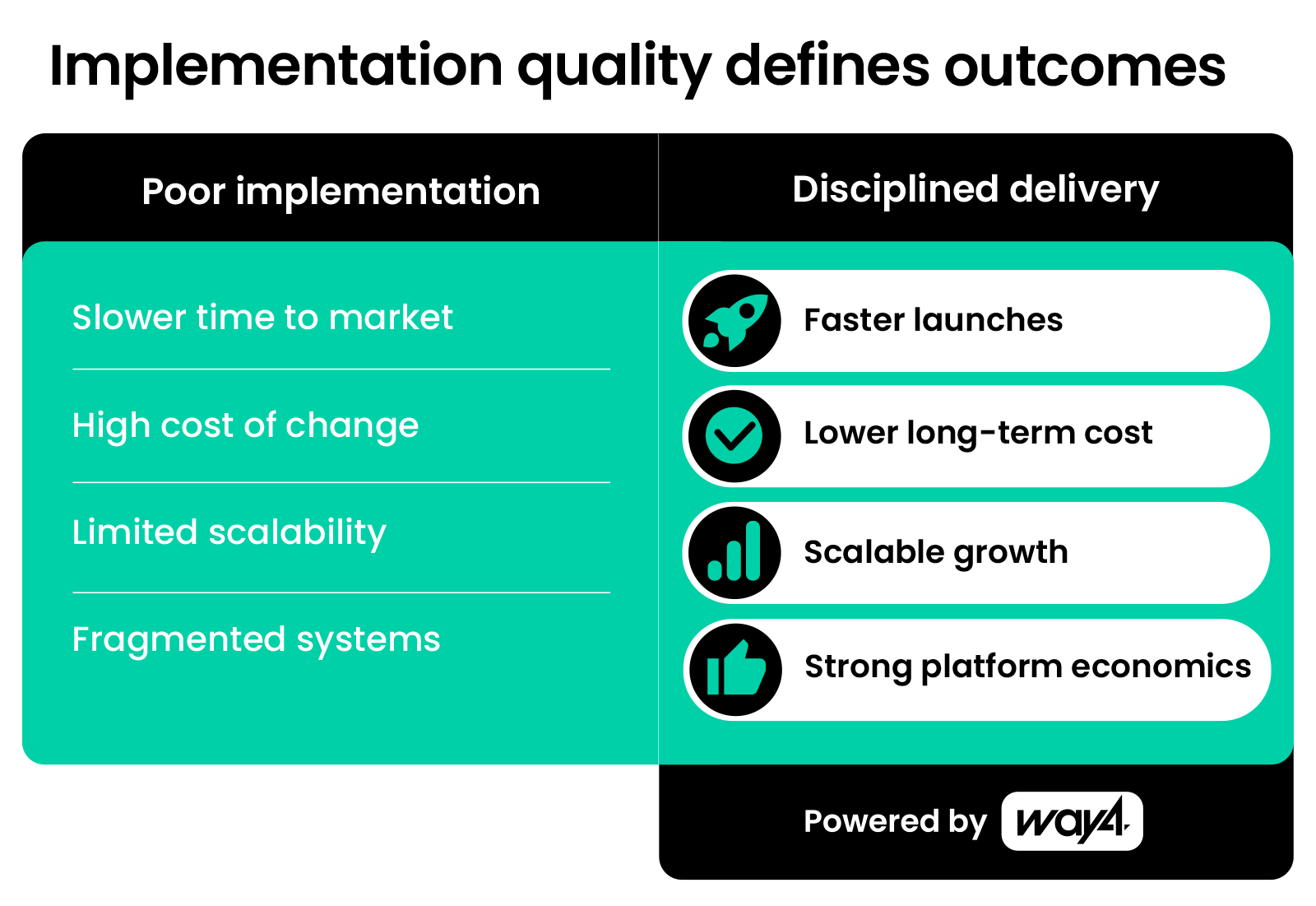Payments Platform ROI