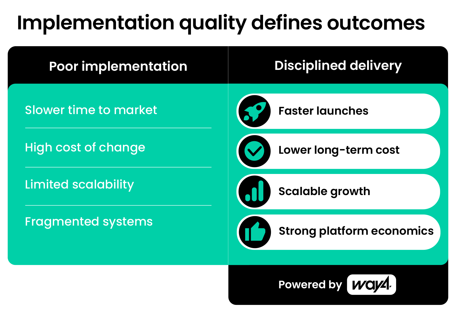 Implementation quality defines outcomes, Source: OpenWay Group, Apr 2026