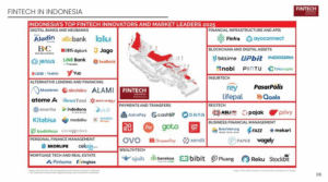 Indonesia Fintech Map
