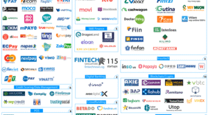 Vietnam Fintech Map