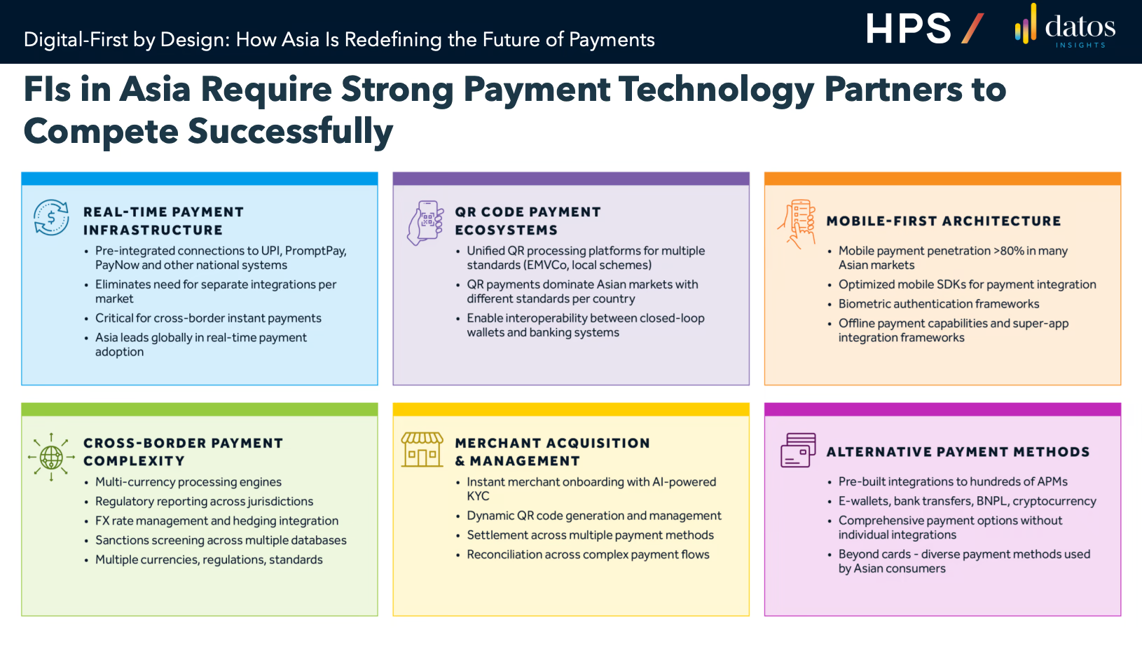 Financial institutions in Asia require strong payment technology partners, Source: Digital-First by Design: How Asia is Redefining the Future of Payments, HPS and Datos Insights, Mar 2026
