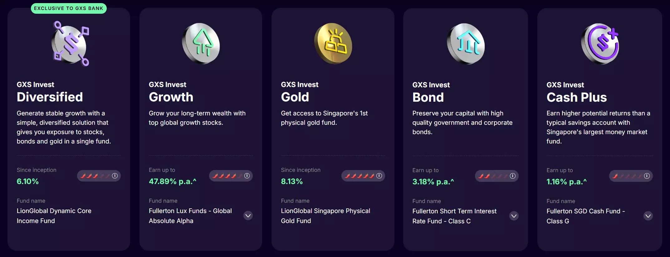 GXS Invest funds