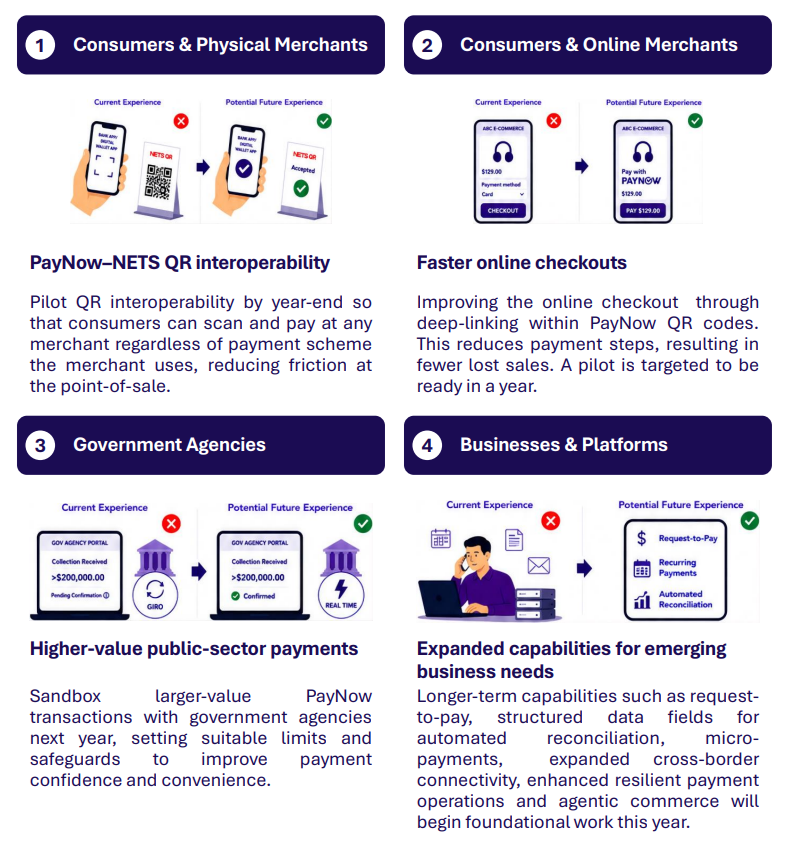 PayNow Gen2