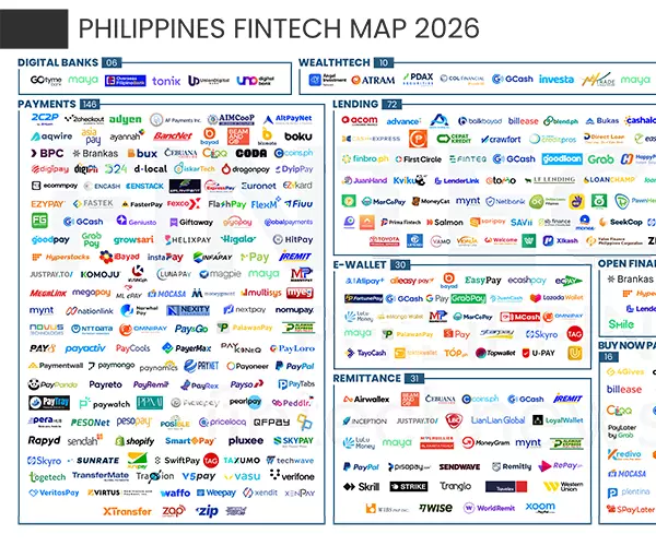 PH Fintech Report Map 2026